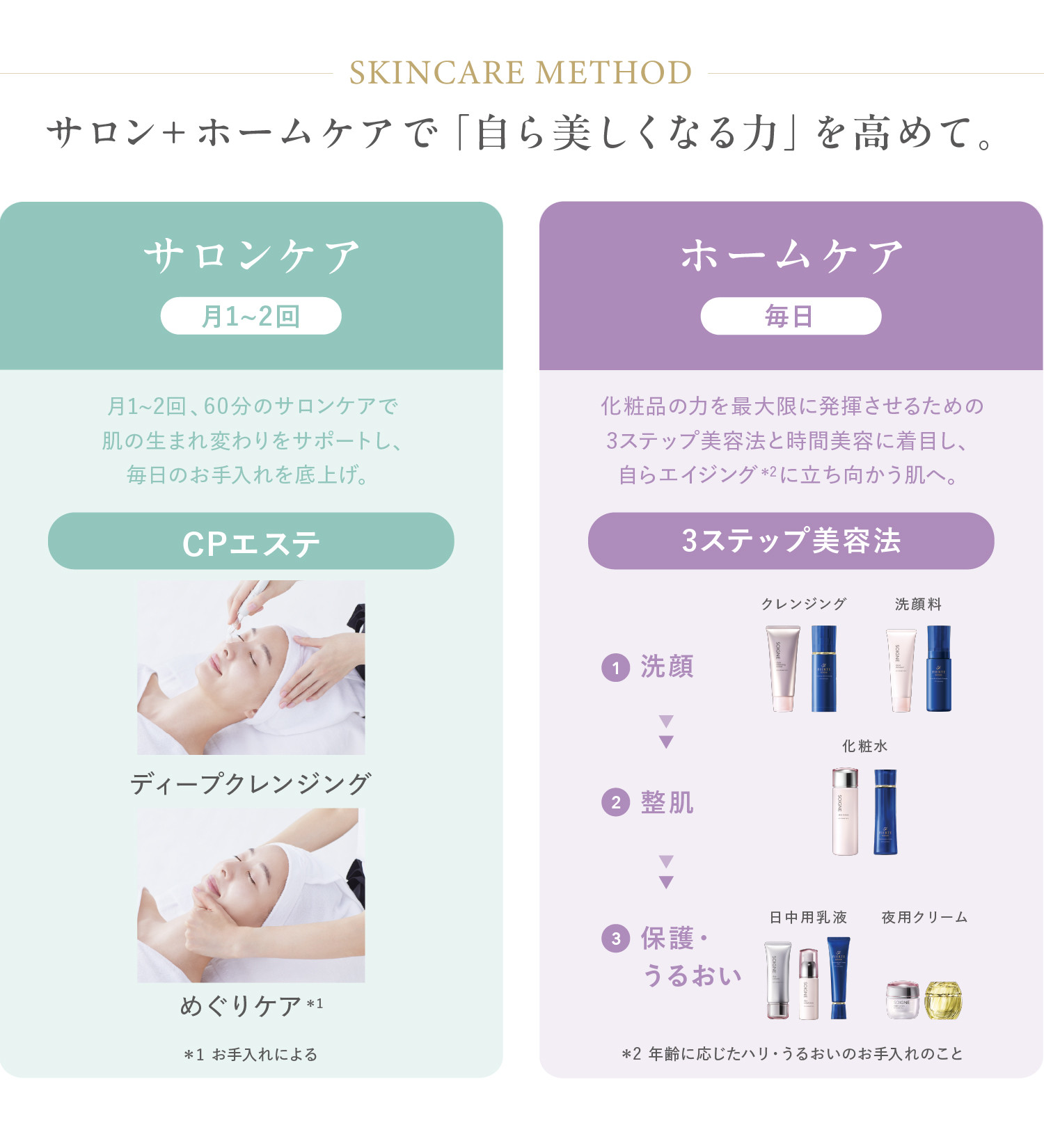 サロン＋ホームケアで「自ら美しくなる力」を高めて。