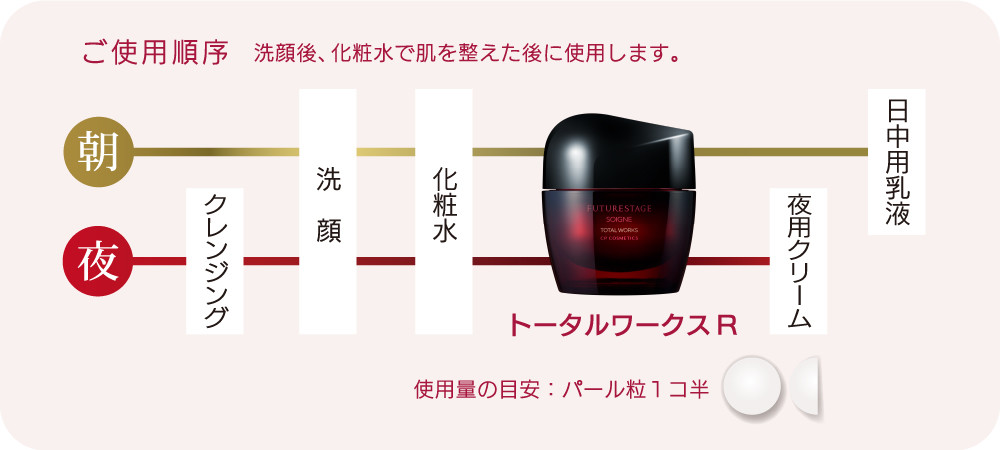 ご使用順序洗顔後、化粧水で肌を整えた後に使用します。
