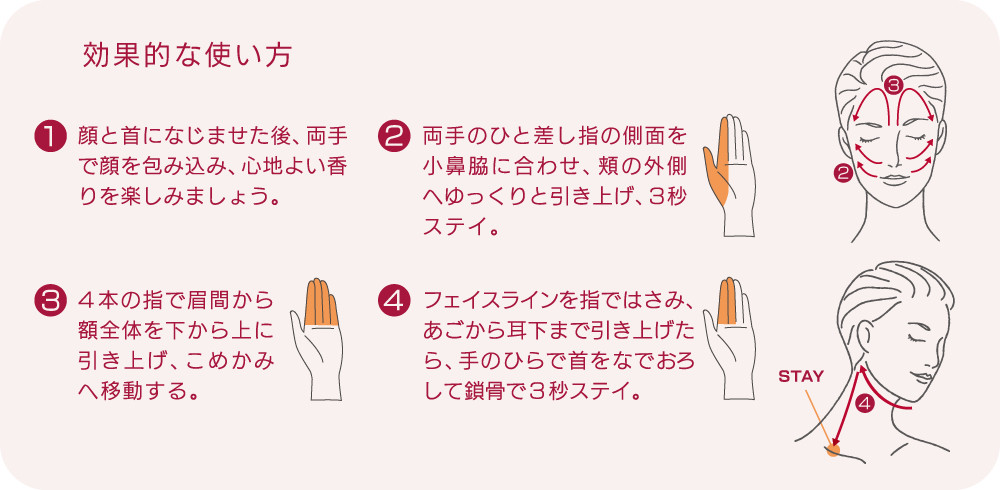 効果的な使い方